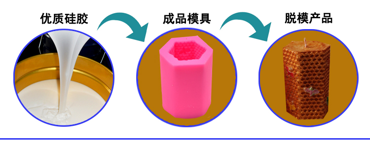 蠟燭矽（guī）膠模具