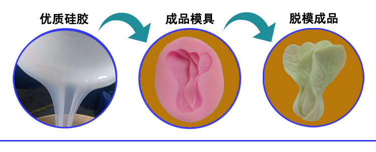 加成（chéng）型液體矽橡膠
