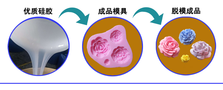 加（jiā）成型（xíng）液體矽膠