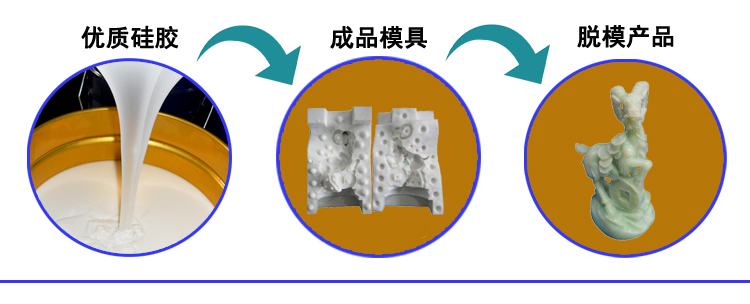 樹脂工藝品模具矽膠
