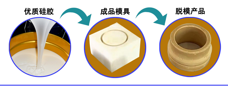 水泥製品模（mó）具矽膠