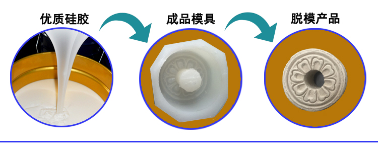 石膏製品模（mó）具矽膠